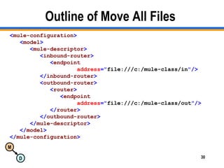 M
D 30
Outline of Move All Files
<mule-configuration>
<model>
<mule-descriptor>
<inbound-router>
<endpoint
address="file:///c:/mule-class/in"/>
</inbound-router>
<outbound-router>
<router>
<endpoint
address="file:///c:/mule-class/out"/>
</router>
</outbound-router>
</mule-descriptor>
</model>
</mule-configuration>
 