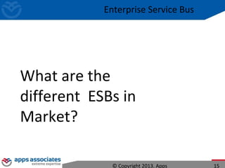 What are the
different ESBs in
Market?
© Copyright 2013. Apps 15
Enterprise Service Bus
 