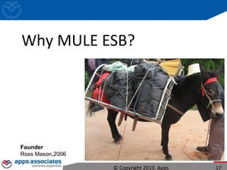 Why MULE ESB?
Founder
Ross Mason,2006
© Copyright 2013. Apps 17
 