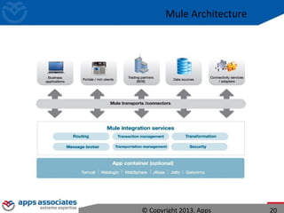 Mule Architecture
© Copyright 2013. Apps 20
 