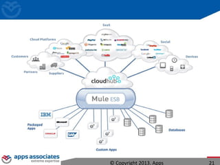 © Copyright 2013. Apps 21
 