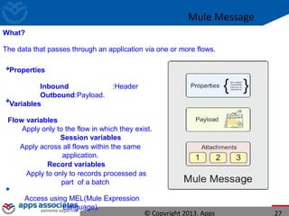 Mule Message
What?
The data that passes through an application via one or more flows.
Properties
Inbound :Header
Outbound:Payload.
Variables
Flow variables
Apply only to the flow in which they exist.
Session variables
Apply across all flows within the same
application.
Record variables
Apply to only to records processed as
part of a batch
Access using MEL(Mule Expression
Language).
© Copyright 2013. Apps 27
 