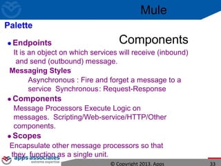 Mule
Components
© Copyright 2013. Apps 33
Palette
Endpoints
It is an object on which services will receive (inbound)
and send (outbound) message.
Messaging Styles
Asynchronous : Fire and forget a message to a
service Synchronous: Request-Response
Components
Message Processors Execute Logic on
messages. Scripting/Web-service/HTTP/Other
components.
Scopes
Encapsulate other message processors so that
they function as a single unit.
 