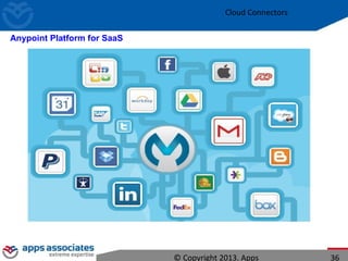 Cloud Connectors
© Copyright 2013. Apps 36
Anypoint Platform for SaaS
 