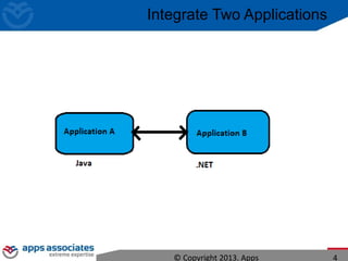 Integrate Two Applications
© Copyright 2013. Apps 4
 
