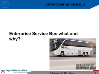 Enterprise Service Bus
Enterprise Service Bus what and
why?
© Copyright 2013. Apps 7
 
