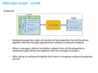 Outbound
 Outbound properties scope will contain all the properties that will be deliver
together with the message payload when calling an outbound endpoint.
 When a message is deliver to another endpoint then all the properties in
outbound scope will be sent together with the message as headers.
 After calling an outbound endpoint that returns a response outbound properties
are lost.
Message scope - contd
 