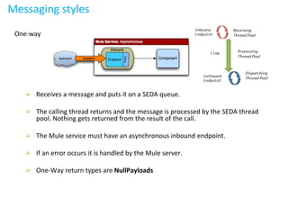 Messaging styles
One-way
 Receives a message and puts it on a SEDA queue.
 The calling thread returns and the message is processed by the SEDA thread
pool. Nothing gets returned from the result of the call.
 The Mule service must have an asynchronous inbound endpoint.
 If an error occurs it is handled by the Mule server.
 One-Way return types are NullPayloads
 