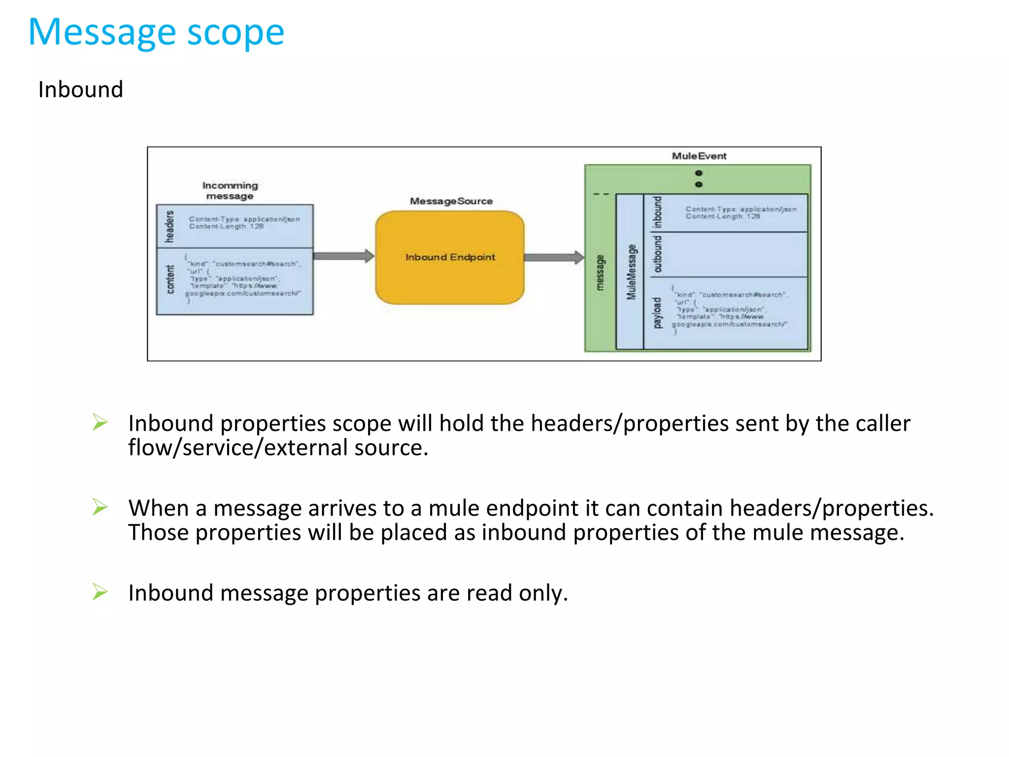 Message scope
Inbound
 Inbound properties scope will hold the headers/properties sent by the caller
flow/service/external source.
 When a message arrives to a mule endpoint it can contain headers/properties.
Those properties will be placed as inbound properties of the mule message.
 Inbound message properties are read only.
 