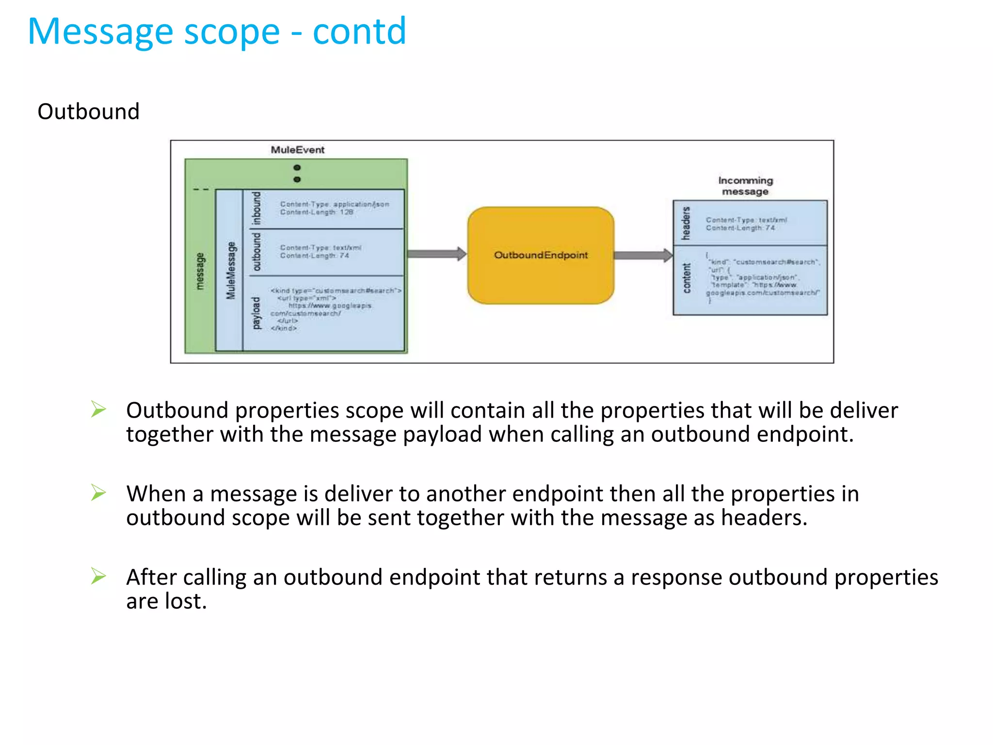 Outbound
 Outbound properties scope will contain all the properties that will be deliver
together with the message payload when calling an outbound endpoint.
 When a message is deliver to another endpoint then all the properties in
outbound scope will be sent together with the message as headers.
 After calling an outbound endpoint that returns a response outbound properties
are lost.
Message scope - contd
 