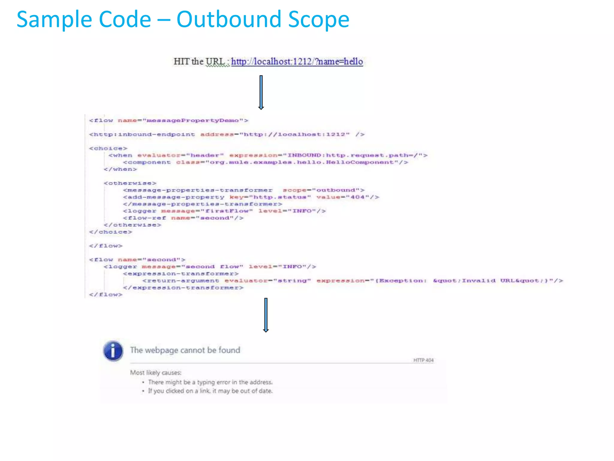 Sample Code – Outbound Scope
 