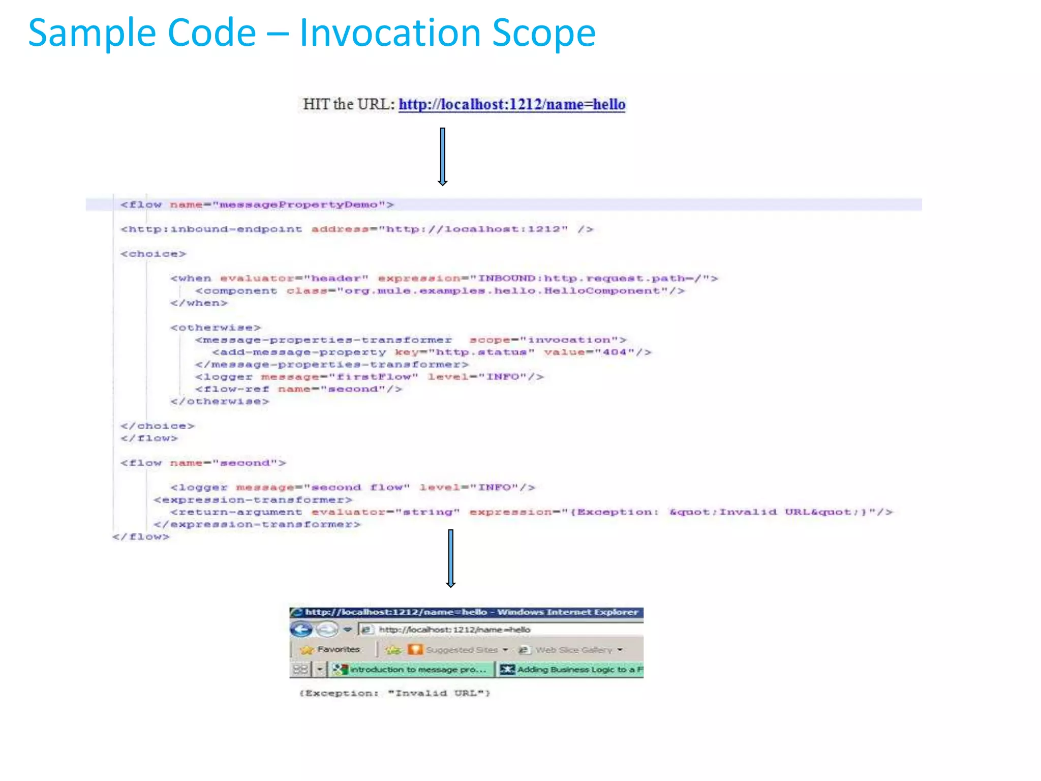 Sample Code – Invocation Scope
 