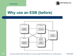 1-SEP-2009All content copyright © 2009, Rich Software Inc; portions copyright © 2009, MuleSource Inc. All rights reserved.15
8-APR-2009
All content copyright © 2009, Rich Software Inc; portions copyright © 2009, MuleSource Inc. All rights reserved.
Why use an ESB (before)
 
