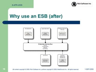 1-SEP-2009All content copyright © 2009, Rich Software Inc; portions copyright © 2009, MuleSource Inc. All rights reserved.16
8-APR-2009
All content copyright © 2009, Rich Software Inc; portions copyright © 2009, MuleSource Inc. All rights reserved.
Why use an ESB (after)
 