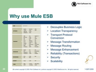 1-SEP-2009All content copyright © 2009, Rich Software Inc; portions copyright © 2009, MuleSource Inc. All rights reserved.22
Why use Mule ESB
 Decouples Business Logic
 Location Transparency
 Transport Protocol
Conversion
 Message Transformation
 Message Routing
 Message Enhancement
 Reliability (Transactions)
 Security
 Scalability
 