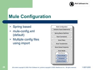 1-SEP-2009All content copyright © 2009, Rich Software Inc; portions copyright © 2009, MuleSource Inc. All rights reserved.26
Mule Configuration
 Spring based
 mule-config.xml
(default)
 Multiple config files
using import
 