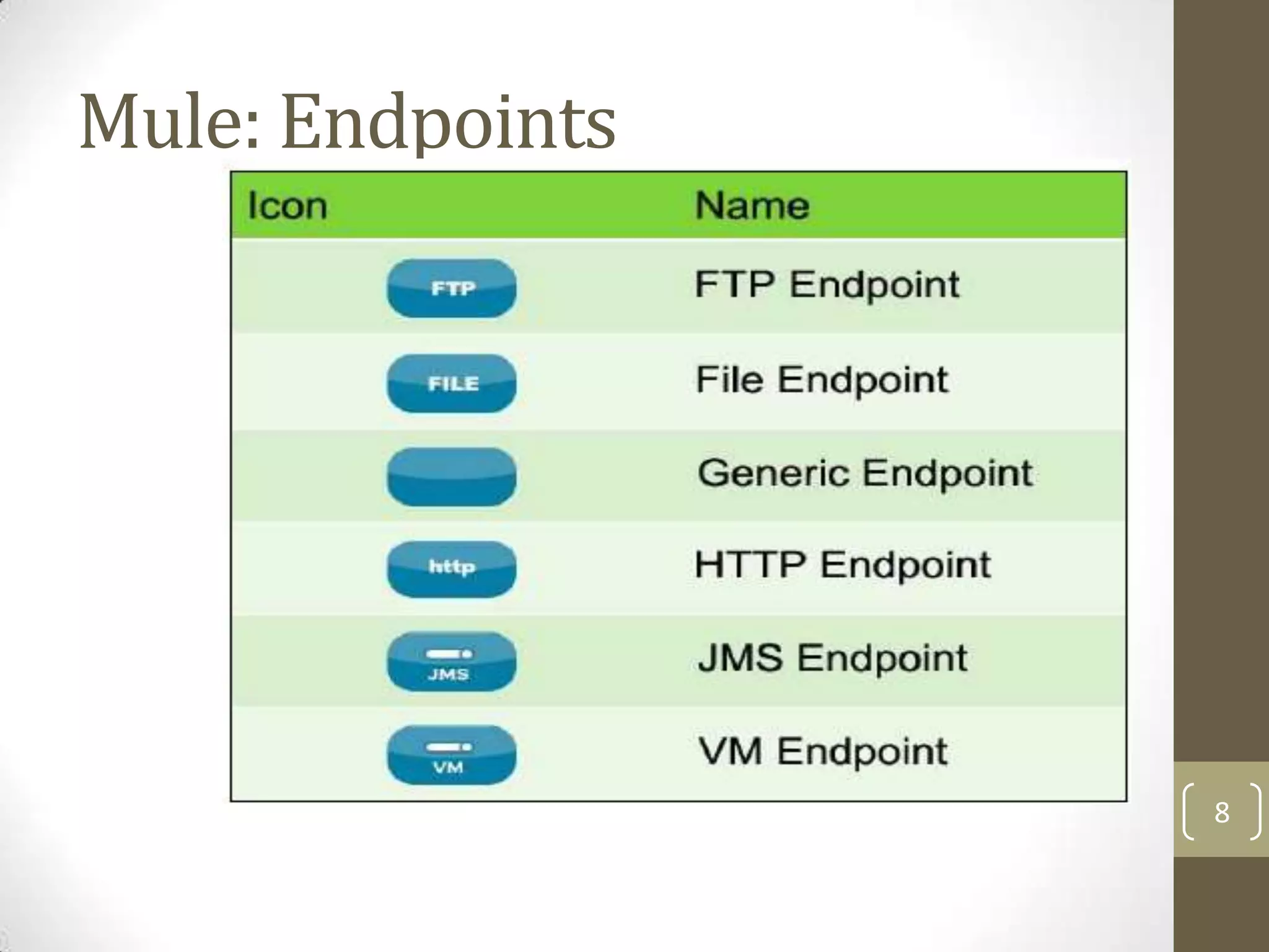 Mule: Endpoints
8
 