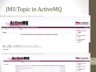 JMS:Topic in ActiveMQ
29
 