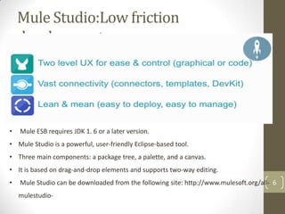 6
Mule Studio:Low friction
development
• Mule ESB requires JDK 1. 6 or a later version.
• Mule Studio is a powerful, user-friendly Eclipse-based tool.
• Three main components: a package tree, a palette, and a canvas.
• It is based on drag-and-drop elements and supports two-way editing.
• Mule Studio can be downloaded from the following site: http://www.mulesoft.org/all-
mulestudio-
 