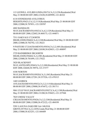 113 LEEWILL AVE,RIO LINDA,95673,CA,3,2,1356,Residential,Wed
May 21 00:00:00 EDT 2008,121630,38.689999,-121.46322
6118 STONEHAND AVE,CITRUS
HEIGHTS,95621,CA,3,2,1118,Residential,Wed May 21 00:00:00 EDT
2008,122000,38.707851,-121.320707
4882 BANDALIN
WAY,SACRAMENTO,95823,CA,4,2,1329,Residential,Wed May 21
00:00:00 EDT 2008,122682,38.468173,-121.444071
7511 OAKVALE CT,NORTH
HIGHLANDS,95660,CA,4,2,1240,Residential,Wed May 21 00:00:00 EDT
2008,123000,38.702792,-121.38221
9 PASTURE CT,SACRAMENTO,95834,CA,3,2,1601,Residential,Wed
May 21 00:00:00 EDT 2008,124100,38.628631,-121.488097
3729 BAINBRIDGE DR,NORTH
HIGHLANDS,95660,CA,3,2,901,Residential,Wed May 21 00:00:00 EDT
2008,125000,38.701499,-121.37622
3828 BLACKFOOT
WAY,ANTELOPE,95843,CA,3,2,1088,Residential,Wed May 21 00:00:00
EDT 2008,126640,38.70974,-121.37377
4108 NORTON
WAY,SACRAMENTO,95820,CA,3,1,963,Residential,Wed May 21
00:00:00 EDT 2008,127281,38.537526,-121.478315
1469 JANRICK
AVE,SACRAMENTO,95832,CA,3,2,1119,Residential,Wed May 21
00:00:00 EDT 2008,129000,38.476472,-121.501711
9861 CULP WAY,SACRAMENTO,95827,CA,4,2,1380,Residential,Wed
May 21 00:00:00 EDT 2008,131200,38.558423,-121.327948
7825 CREEK VALLEY
CIR,SACRAMENTO,95828,CA,3,2,1248,Residential,Wed May 21
00:00:00 EDT 2008,132000,38.472122,-121.404199
5201 LAGUNA OAKS DR Unit 140,ELK
GROVE,95758,CA,2,2,1039,Condo,Wed May 21 00:00:00 EDT
2008,133000,38.423251,-121.444489
 