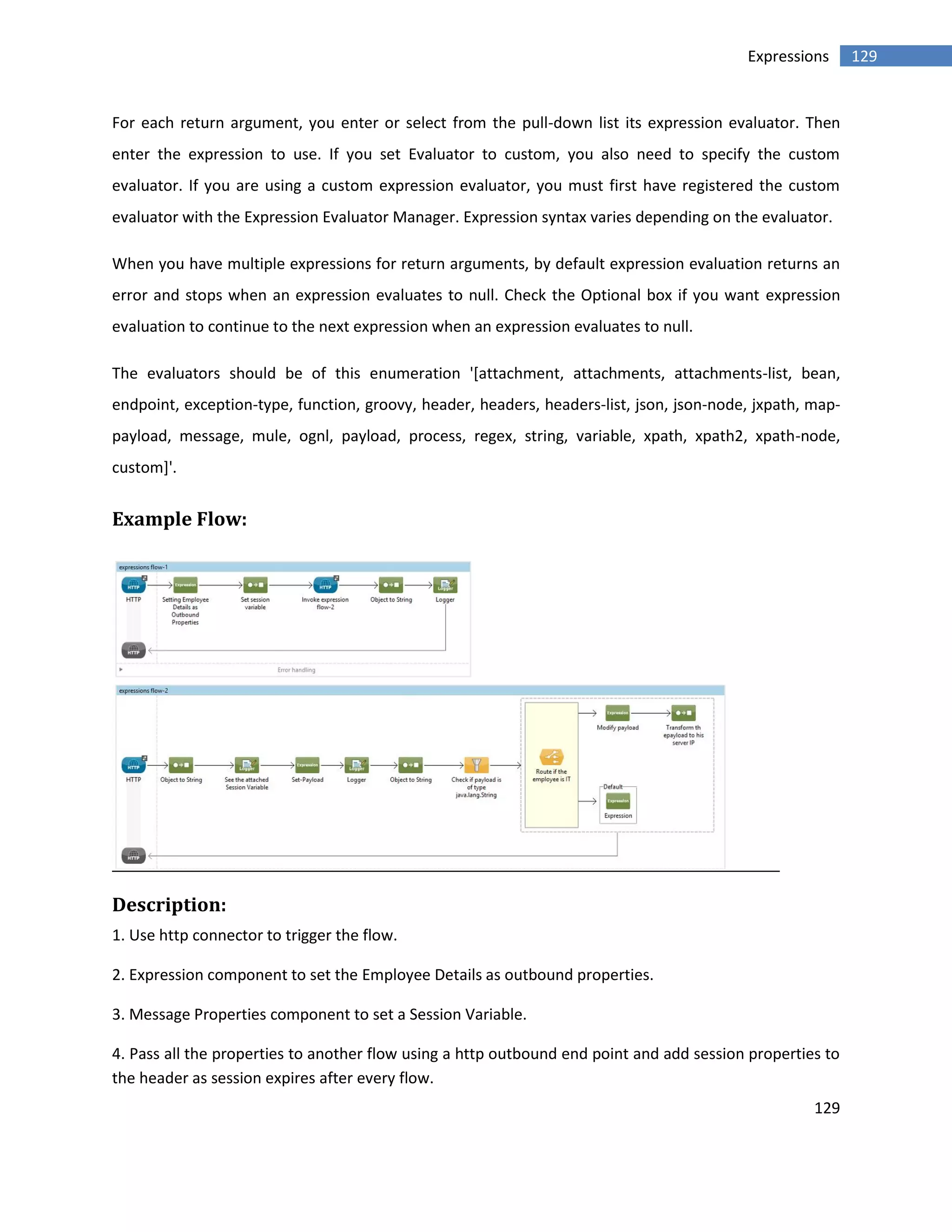129
129Expressions
For each return argument, you enter or select from the pull-down list its expression evaluator. Then
enter the expression to use. If you set Evaluator to custom, you also need to specify the custom
evaluator. If you are using a custom expression evaluator, you must first have registered the custom
evaluator with the Expression Evaluator Manager. Expression syntax varies depending on the evaluator.
When you have multiple expressions for return arguments, by default expression evaluation returns an
error and stops when an expression evaluates to null. Check the Optional box if you want expression
evaluation to continue to the next expression when an expression evaluates to null.
The evaluators should be of this enumeration '[attachment, attachments, attachments-list, bean,
endpoint, exception-type, function, groovy, header, headers, headers-list, json, json-node, jxpath, map-
payload, message, mule, ognl, payload, process, regex, string, variable, xpath, xpath2, xpath-node,
custom]'.
Example Flow:
Description:
1. Use http connector to trigger the flow.
2. Expression component to set the Employee Details as outbound properties.
3. Message Properties component to set a Session Variable.
4. Pass all the properties to another flow using a http outbound end point and add session properties to
the header as session expires after every flow.
 