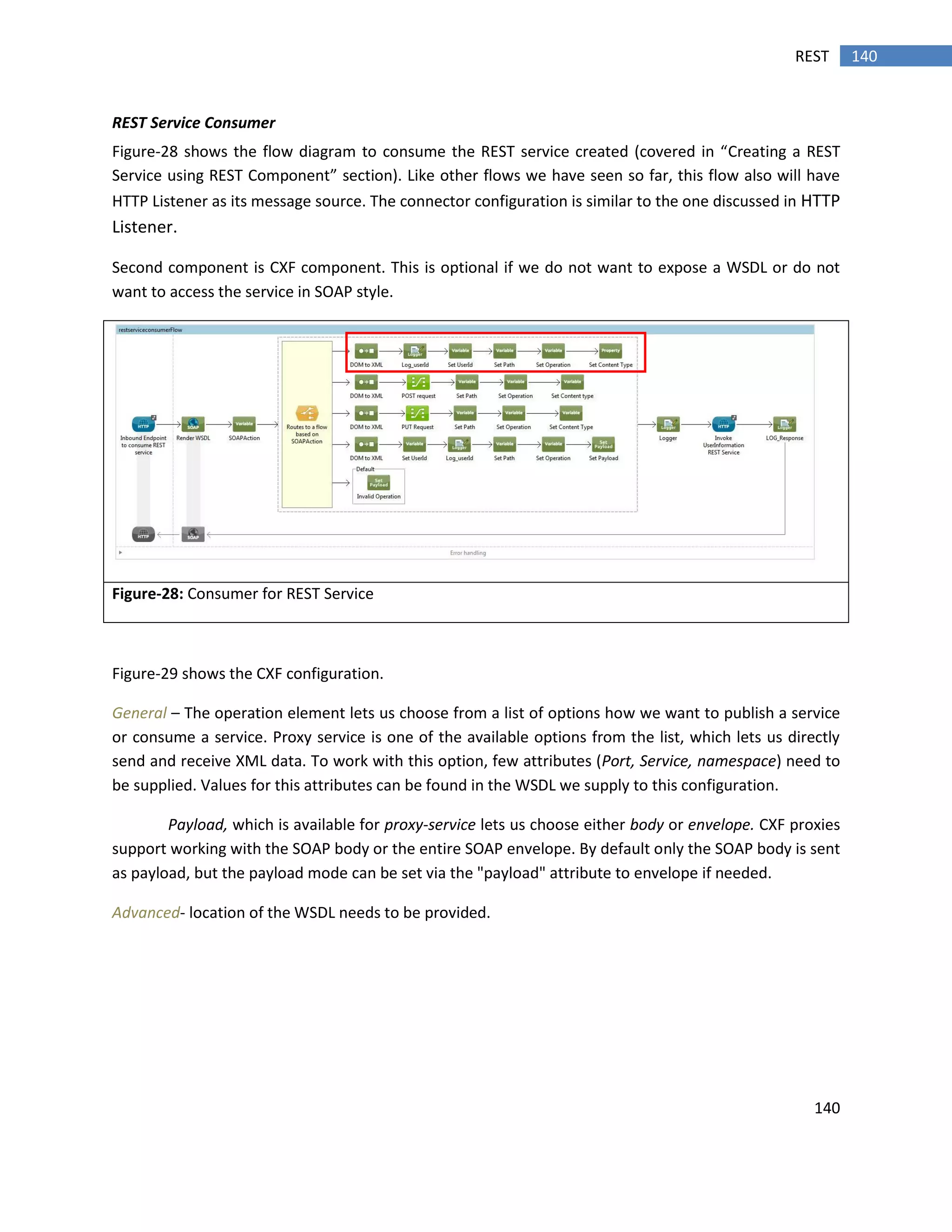 140
140REST
REST Service Consumer
Figure-28 shows the flow diagram to consume the REST service created (covered in “Creating a REST
Service using REST Component” section). Like other flows we have seen so far, this flow also will have
HTTP Listener as its message source. The connector configuration is similar to the one discussed in HTTP
Listener.
Second component is CXF component. This is optional if we do not want to expose a WSDL or do not
want to access the service in SOAP style.
Figure-28: Consumer for REST Service
Figure-29 shows the CXF configuration.
General – The operation element lets us choose from a list of options how we want to publish a service
or consume a service. Proxy service is one of the available options from the list, which lets us directly
send and receive XML data. To work with this option, few attributes (Port, Service, namespace) need to
be supplied. Values for this attributes can be found in the WSDL we supply to this configuration.
Payload, which is available for proxy-service lets us choose either body or envelope. CXF proxies
support working with the SOAP body or the entire SOAP envelope. By default only the SOAP body is sent
as payload, but the payload mode can be set via the "payload" attribute to envelope if needed.
Advanced- location of the WSDL needs to be provided.
 