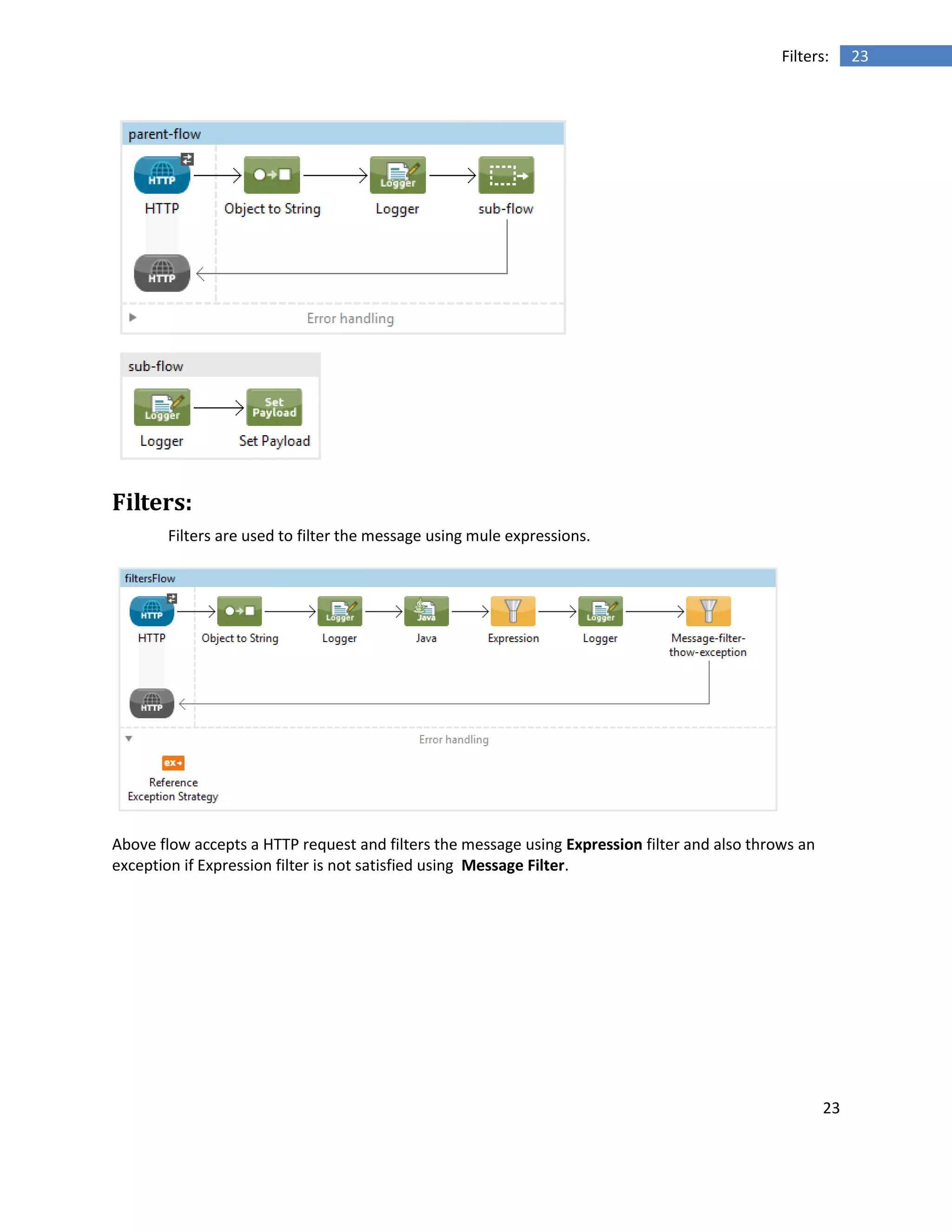 23
23Filters:
Filters:
Filters are used to filter the message using mule expressions.
Above flow accepts a HTTP request and filters the message using Expression filter and also throws an
exception if Expression filter is not satisfied using Message Filter.
 