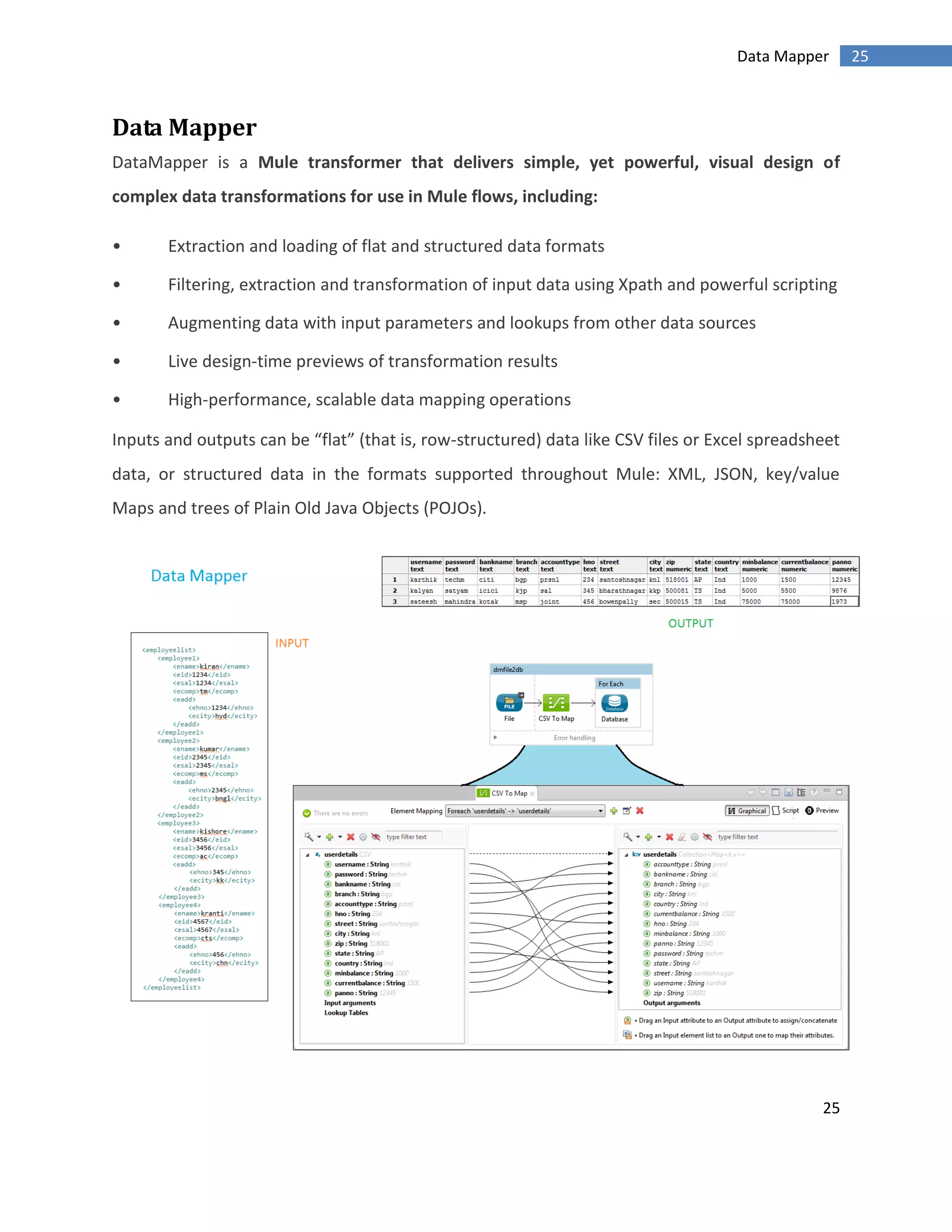 25
25Data Mapper
Data Mapper
DataMapper is a Mule transformer that delivers simple, yet powerful, visual design of
complex data transformations for use in Mule flows, including:
• Extraction and loading of flat and structured data formats
• Filtering, extraction and transformation of input data using Xpath and powerful scripting
• Augmenting data with input parameters and lookups from other data sources
• Live design-time previews of transformation results
• High-performance, scalable data mapping operations
Inputs and outputs can be “flat” (that is, row-structured) data like CSV files or Excel spreadsheet
data, or structured data in the formats supported throughout Mule: XML, JSON, key/value
Maps and trees of Plain Old Java Objects (POJOs).
 