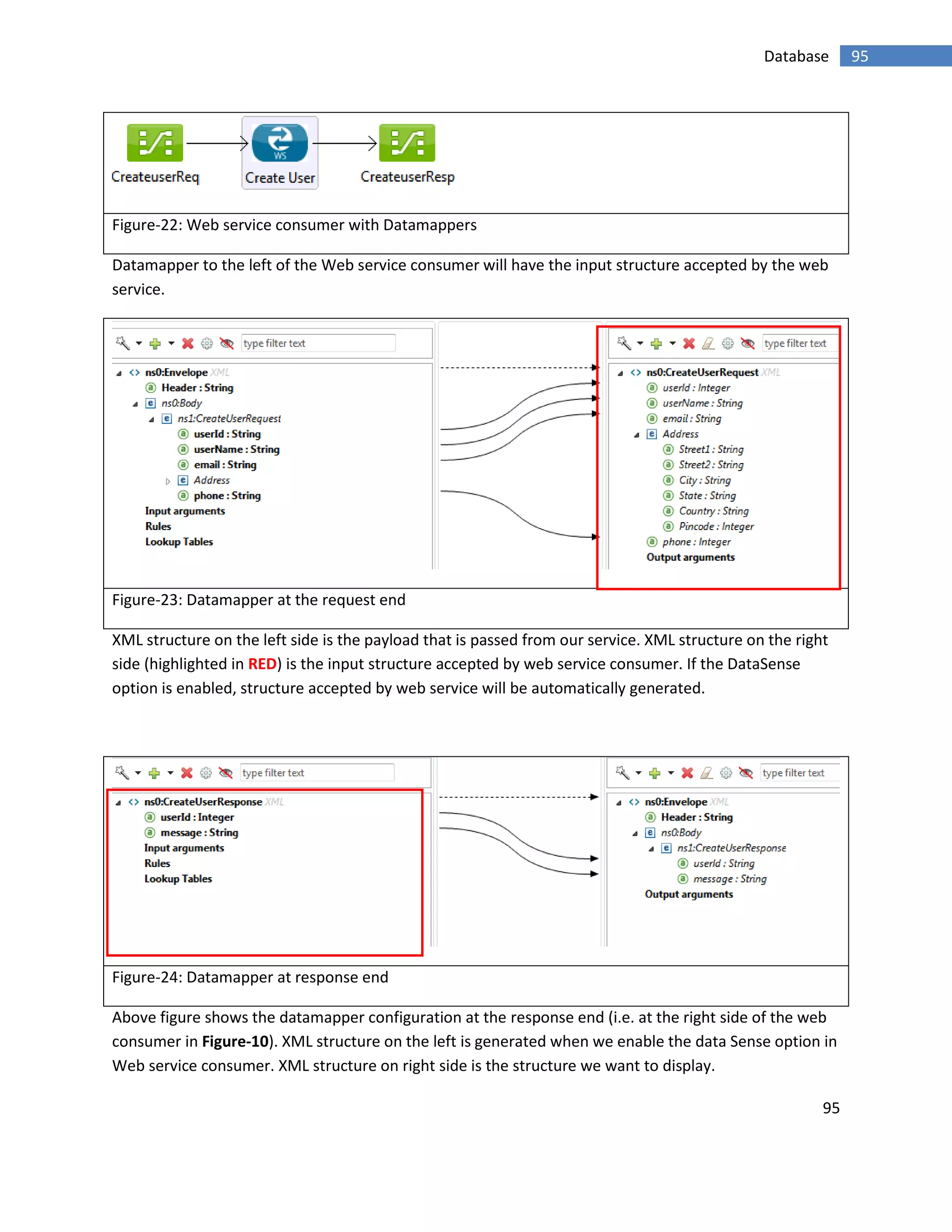 95
95Database
Figure-22: Web service consumer with Datamappers
Datamapper to the left of the Web service consumer will have the input structure accepted by the web
service.
Figure-23: Datamapper at the request end
XML structure on the left side is the payload that is passed from our service. XML structure on the right
side (highlighted in RED) is the input structure accepted by web service consumer. If the DataSense
option is enabled, structure accepted by web service will be automatically generated.
Figure-24: Datamapper at response end
Above figure shows the datamapper configuration at the response end (i.e. at the right side of the web
consumer in Figure-10). XML structure on the left is generated when we enable the data Sense option in
Web service consumer. XML structure on right side is the structure we want to display.
 