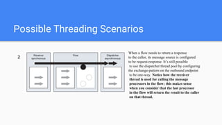 Possible Threading Scenarios
When a flow needs to return a response
to the caller, its message source is configured
to be request-response. It’s still possible
to use the dispatcher thread pool by configuring
the exchange-pattern on the outbound endpoint
to be one-way. Notice how the receiver
thread is used for calling the message
processors in the flow; this makes sense
when you consider that the last processor
in the flow will return the result to the caller
on that thread.
2
 