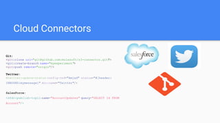 Cloud Connectors
Git:
<git:clone uri="git@github.com:mulesoft/s3-connector.git"/>
<git:create-branch name="myexperiment">
<git:push remote="origin"/>
Twitter:
<twitter:update-status config-ref="Amjad" status="#[header:
INBOUND:mymessage]" doc:name="Twitter"/>
SalesForce:
<sfdc:publish-topic name="AccountUpdates" query="SELECT Id FROM
Account"/>
 