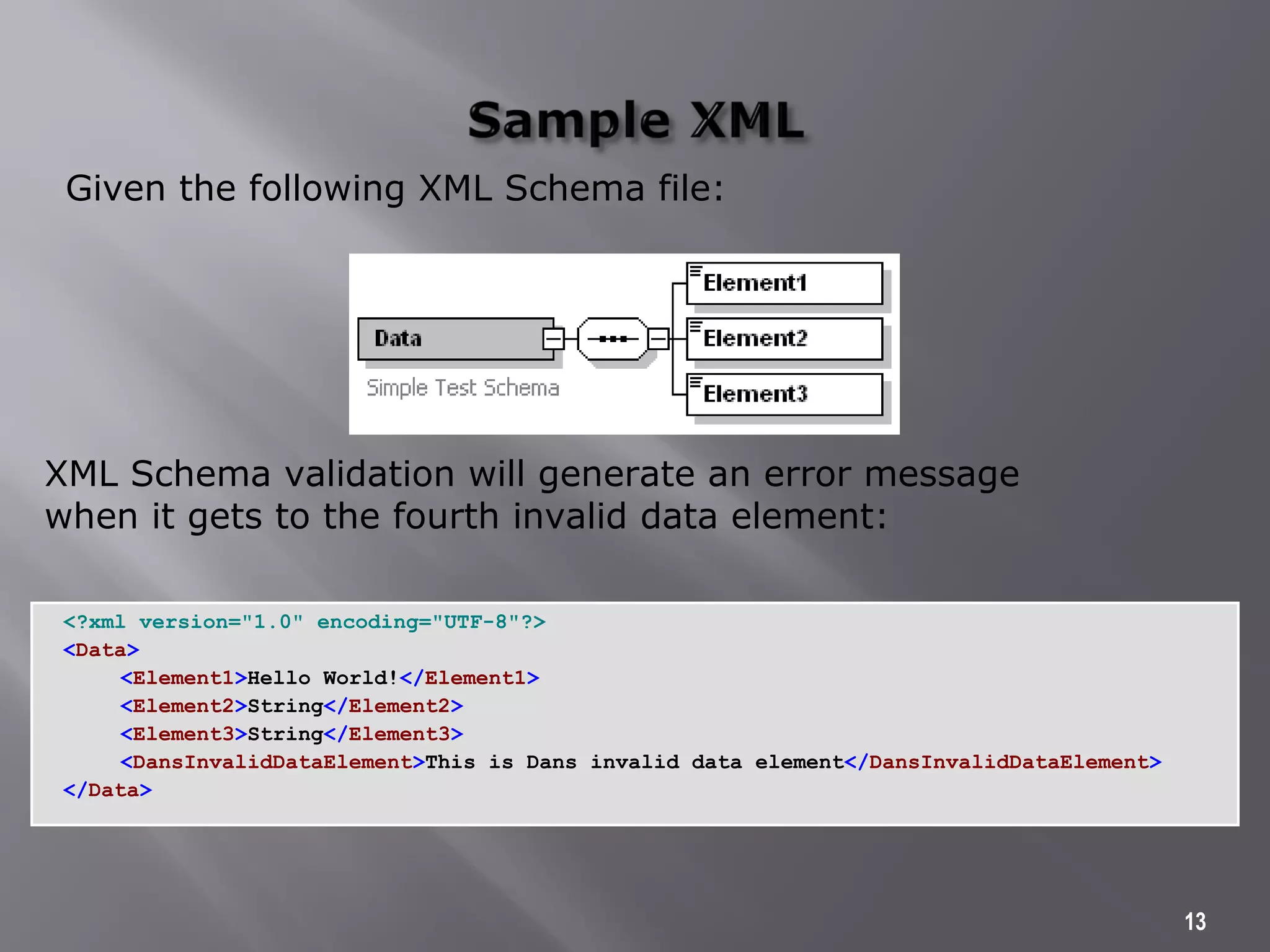 <?xml version="1.0" encoding="UTF-8"?>
<Data>
<Element1>Hello World!</Element1>
<Element2>String</Element2>
<Element3>String</Element3>
<DansInvalidDataElement>This is Dans invalid data element</DansInvalidDataElement>
</Data>
13
XML Schema validation will generate an error message
when it gets to the fourth invalid data element:
Given the following XML Schema file:
 