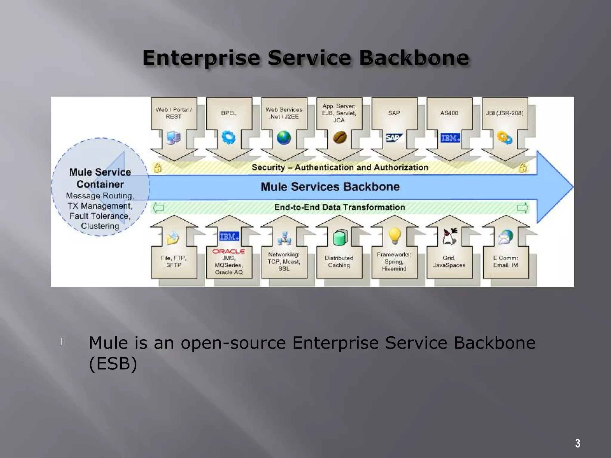  Mule is an open-source Enterprise Service Backbone
(ESB)
3
 