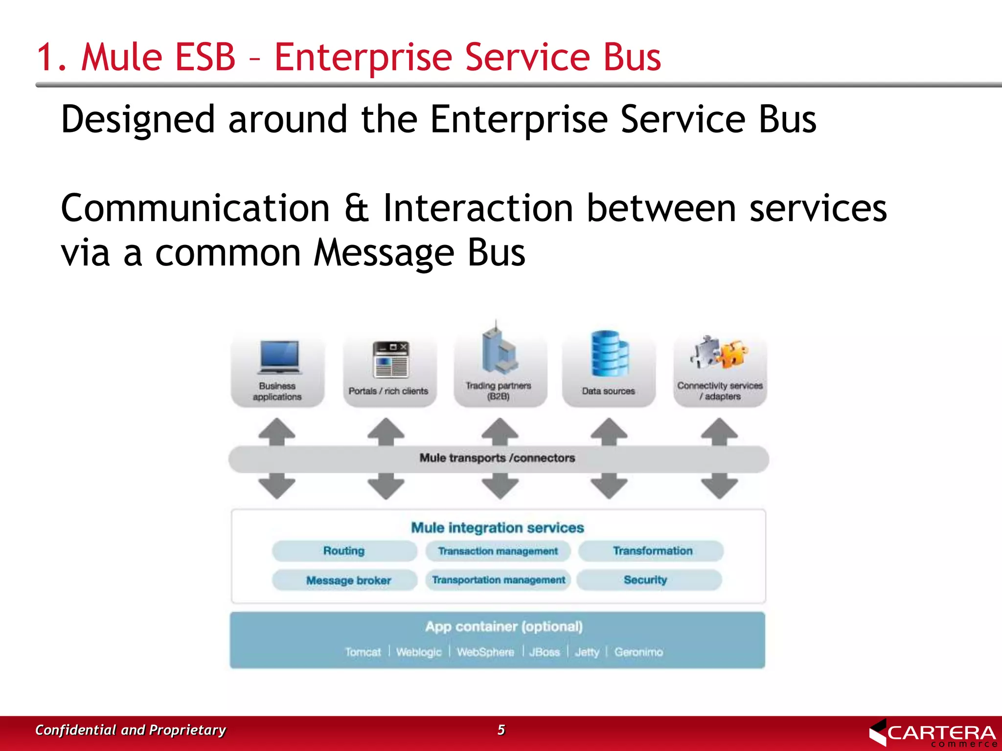 1. Mule ESB – Enterprise Service Bus
5Confidential and Proprietary
Designed around the Enterprise Service Bus
Communication & Interaction between services
via a common Message Bus
 