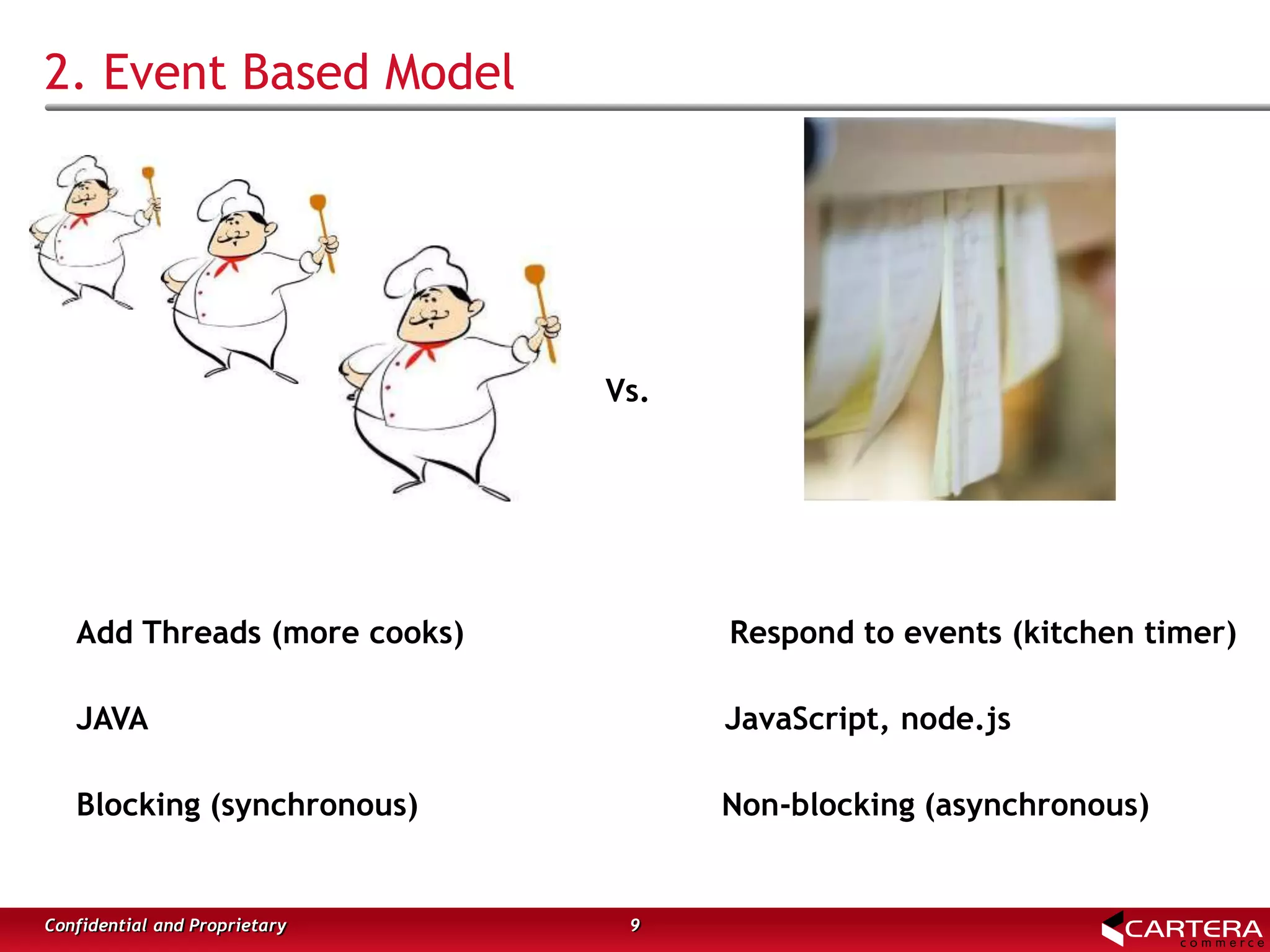 2. Event Based Model
9Confidential and Proprietary
Add Threads (more cooks) Respond to events (kitchen timer)
JAVA JavaScript, node.js
Blocking (synchronous) Non-blocking (asynchronous)
Vs.
 