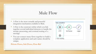Mule Flow
• A flow is the most versatile and powerful
integration mechanism available in Mule.
• A flow is the construct within which you link
together several individual elements to handle the
receipt, processing, and eventual routing of a
message.
• You can connect many flows together to build a
complete application and each names should be
unique.
Private Flows, Sub Flows, Flow-Ref
 