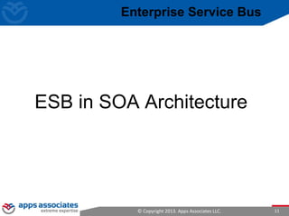 © Copyright 2013. Apps Associates LLC. 11
ESB in SOA Architecture
Enterprise Service Bus
 