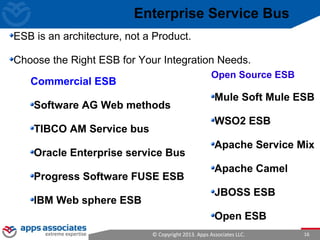 © Copyright 2013. Apps Associates LLC. 16
Commercial ESB
Software AG Web methods
TIBCO AM Service bus
Oracle Enterprise service Bus
Progress Software FUSE ESB
IBM Web sphere ESB
Open Source ESB
Mule Soft Mule ESB
WSO2 ESB
Apache Service Mix
Apache Camel
JBOSS ESB
Open ESB
ESB is an architecture, not a Product.
Choose the Right ESB for Your Integration Needs.
Enterprise Service Bus
 