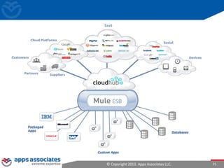 © Copyright 2013. Apps Associates LLC. 21
 