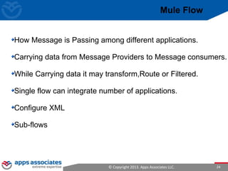 © Copyright 2013. Apps Associates LLC. 24
How Message is Passing among different applications.
Carrying data from Message Providers to Message consumers.
While Carrying data it may transform,Route or Filtered.
Single flow can integrate number of applications.
Configure XML
Sub-flows
Mule Flow
 