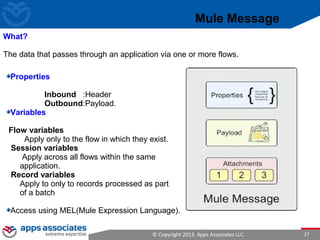 © Copyright 2013. Apps Associates LLC. 27
Mule Message
What?
The data that passes through an application via one or more flows.
Properties
Inbound :Header
Outbound:Payload.
Variables
Flow variables
Apply only to the flow in which they exist.
Session variables
Apply across all flows within the same
application.
Record variables
Apply to only to records processed as part
of a batch
Access using MEL(Mule Expression Language).
 