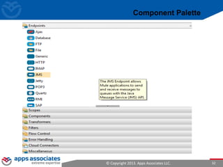 © Copyright 2013. Apps Associates LLC. 32
Component Palette
 
