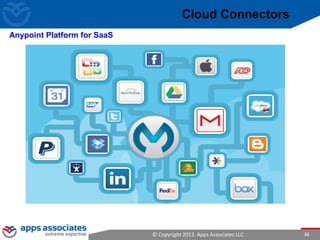 © Copyright 2013. Apps Associates LLC. 36
Cloud Connectors
Anypoint Platform for SaaS
 