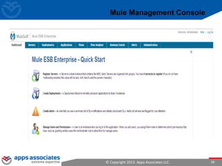 © Copyright 2013. Apps Associates LLC. 39
Mule Management Console
 