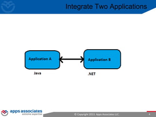 © Copyright 2013. Apps Associates LLC. 4
Integrate Two Applications
 