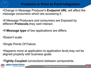 © Copyright 2013. Apps Associates LLC. 6
Problems in Point to Point Integration
Change in Message Producer's Endpoint URL will affect the
message consumers which are accessing it.
If Message Producers and consumers are Exposed by
different Protocols,they cant interact.
If Message type of two applications are differs.
Doesn't scale
Single Points Of Failure
Happens more at application to application level,may not be
aligned properly with business goals
Tightly Coupled connections between components.
 