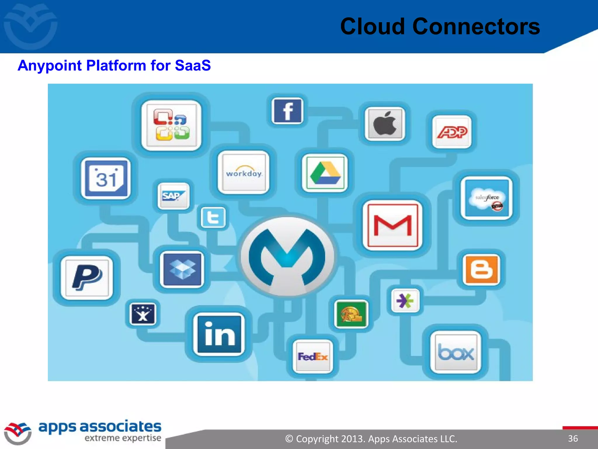 © Copyright 2013. Apps Associates LLC. 36
Cloud Connectors
Anypoint Platform for SaaS
 