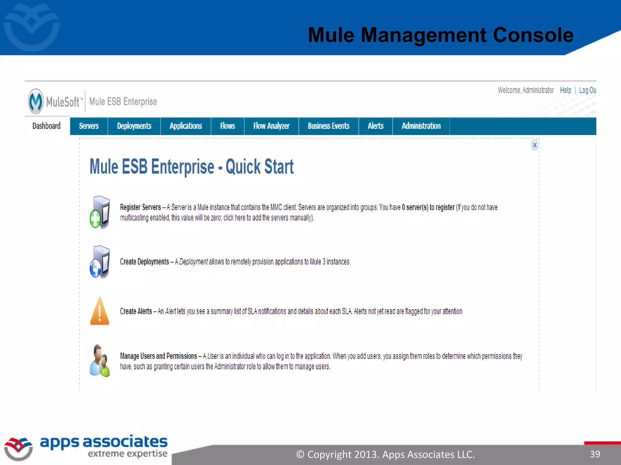 © Copyright 2013. Apps Associates LLC. 39
Mule Management Console
 
