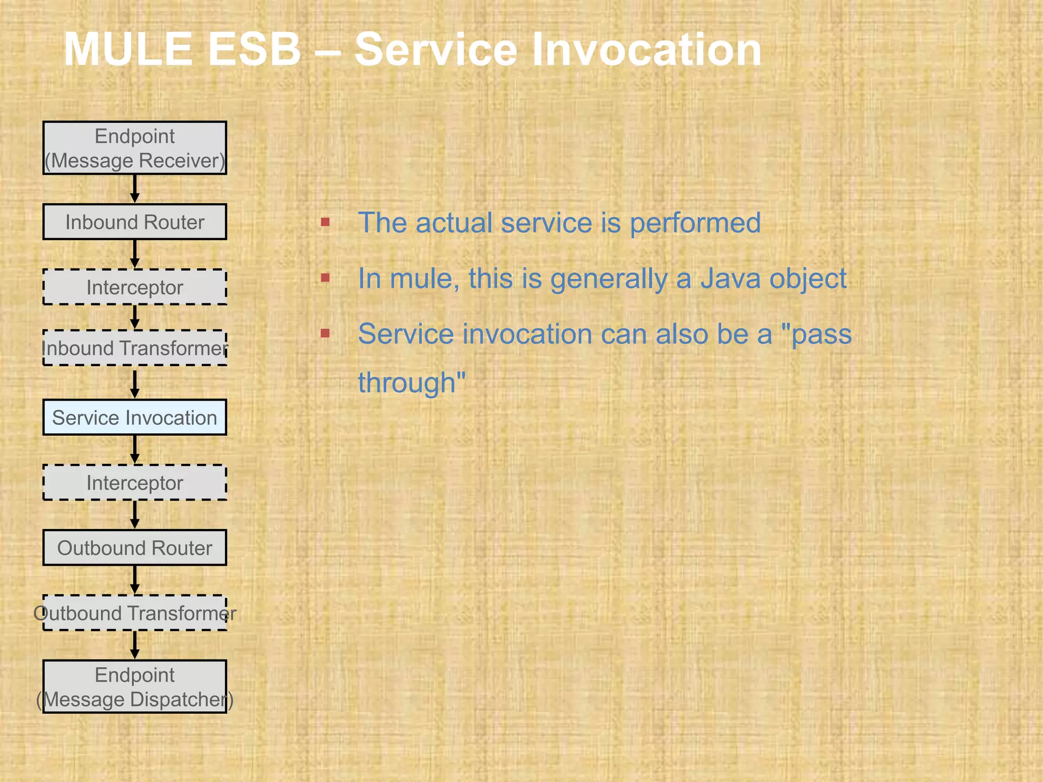 MULE ESB – Service Invocation
 The actual service is performed
 In mule, this is generally a Java object
 Service invocation can also be a "pass
through"
Endpoint
(Message Receiver)
Endpoint
(Message Dispatcher)
Inbound Router
Outbound Router
Outbound Transformer
Interceptor
Interceptor
Inbound Transformer
Service Invocation
 