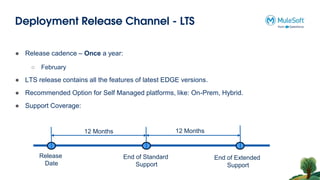 Deployment Release Channel - LTS
● Release cadence – Once a year:
○ February
● LTS release contains all the features of latest EDGE versions.
● Recommended Option for Self Managed platforms, like: On-Prem, Hybrid.
● Support Coverage:
Release
Date
End of Standard
Support
End of Extended
Support
12 Months 12 Months
 